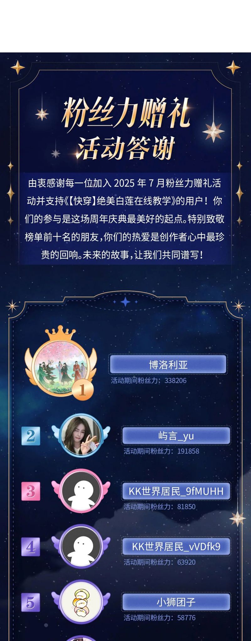 Tuyệt Mỹ Bạch Liên Hoa Online Dạy Học Chap 454 - Next Chap 455
